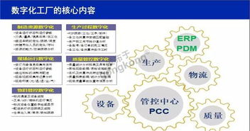圖說數字化工廠技術及實踐 從五大案例看數字文化創意內容的應用服務